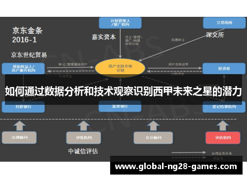 如何通过数据分析和技术观察识别西甲未来之星的潜力