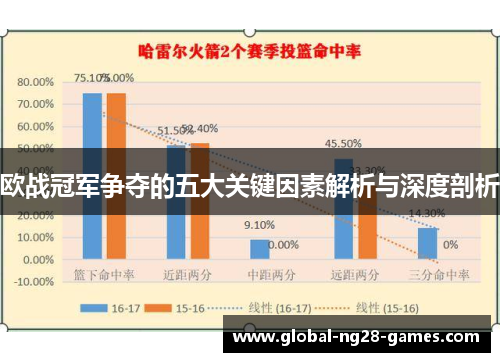欧战冠军争夺的五大关键因素解析与深度剖析