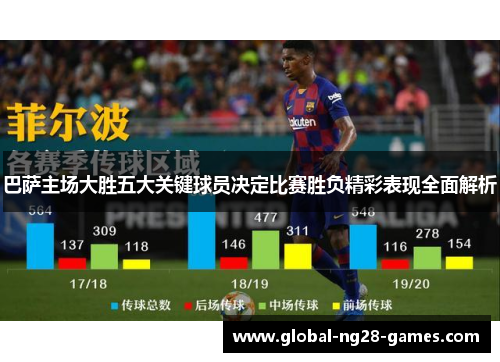 巴萨主场大胜五大关键球员决定比赛胜负精彩表现全面解析