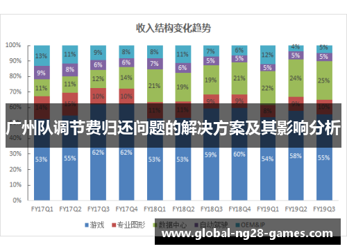 广州队调节费归还问题的解决方案及其影响分析