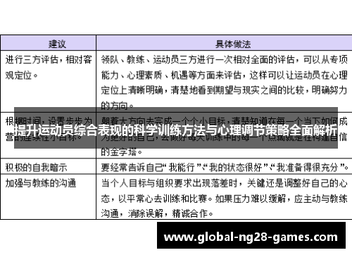 提升运动员综合表现的科学训练方法与心理调节策略全面解析