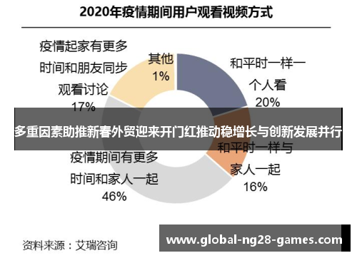 多重因素助推新春外贸迎来开门红推动稳增长与创新发展并行