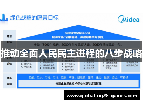 推动全面人民民主进程的八步战略