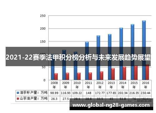 2021-22赛季法甲积分榜分析与未来发展趋势展望