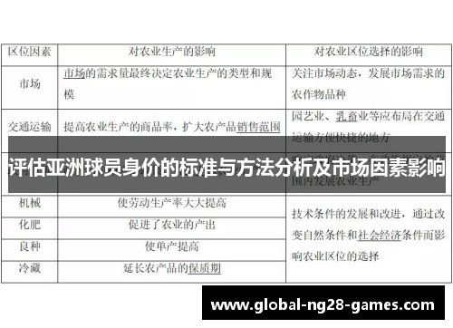 评估亚洲球员身价的标准与方法分析及市场因素影响 评估亚洲球员身价的标准与方法分析及市场因素影响