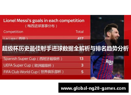 超级杯历史最佳射手进球数据全解析与排名趋势分析 超级杯历史最佳射手进球数据全解析与排名趋势分析