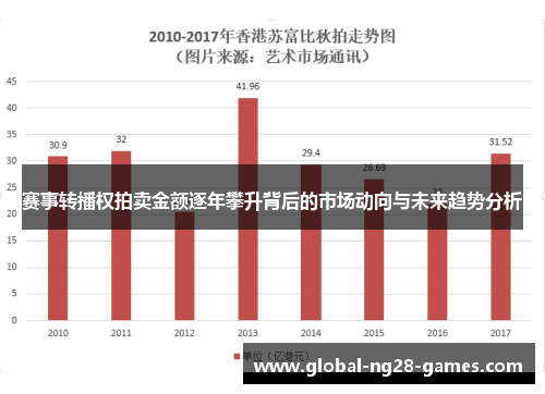 赛事转播权拍卖金额逐年攀升背后的市场动向与未来趋势分析 赛事转播权拍卖金额逐年攀升背后的市场动向与未来趋势分析