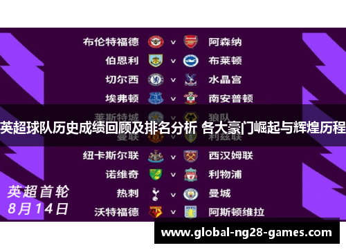 英超球队历史成绩回顾及排名分析 各大豪门崛起与辉煌历程 英超球队历史成绩回顾及排名分析 各大豪门崛起与辉煌历程
