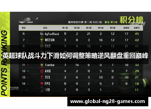 英超球队战斗力下滑如何调整策略逆风翻盘重回巅峰 英超球队战斗力下滑如何调整策略逆风翻盘重回巅峰